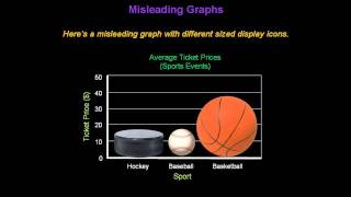 Identifying Misleading Graphs  Konst Math [upl. by Territus933]