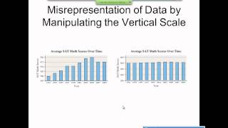 Elementary Statistics Graphical Misrepresentations of Data [upl. by Jaf]