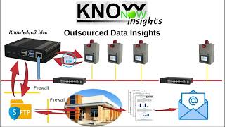 KnowNow  Step 3  Insights [upl. by Weinreb]